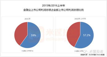 實業與金融的博弈 錢從何來，富歸何處？