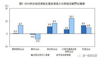 冷潮中的實業困境 為何敢辦實業的不多了