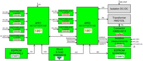 大聯大世平集團推出基于NXP產品的HVBMS BJB評估板方案，助力儲能與電動車技術創新